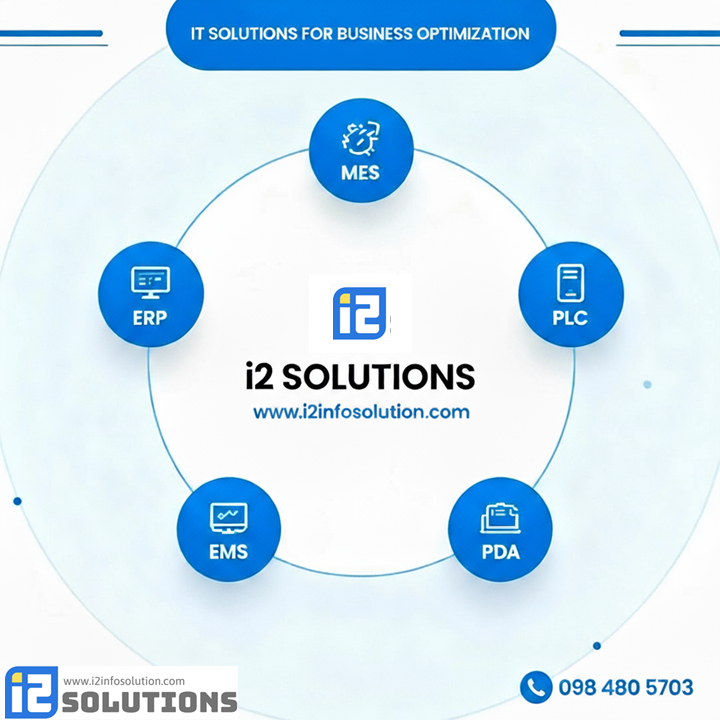 I2Solutions 5 Core Solutions