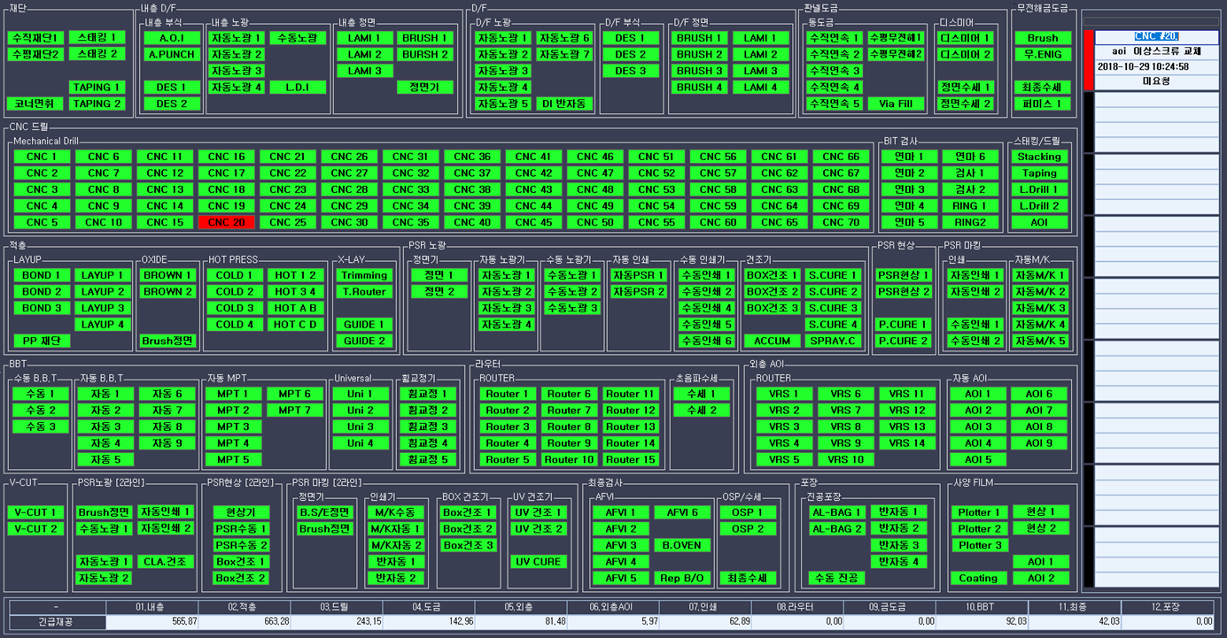 EMS (설비보전) Screen