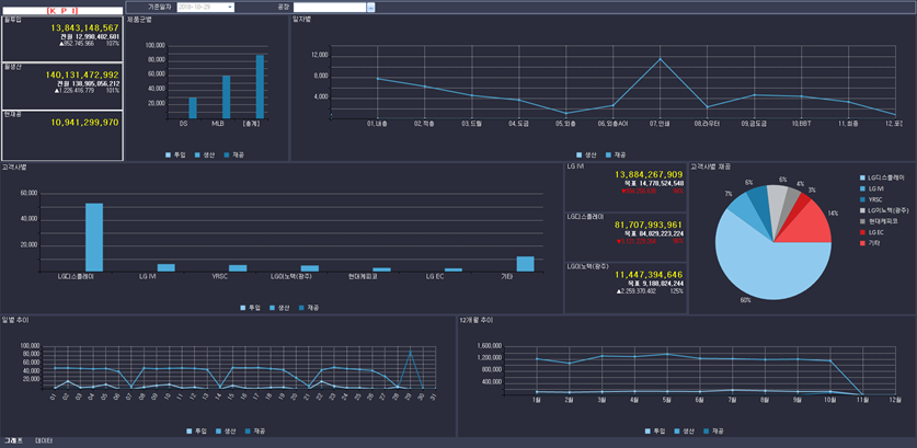 ERP (전사적자원관리) Screen